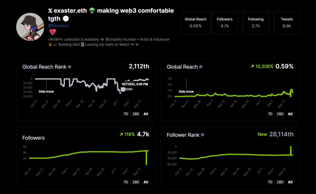 𝕏 exaster.eth 👽 tweet media
