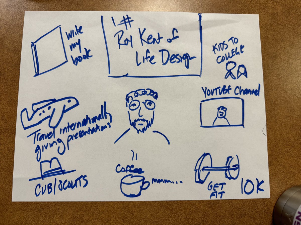 Joining in with this morning’s #ArriveAndThrive class and sketching out my own Life #1. #LifeDesign