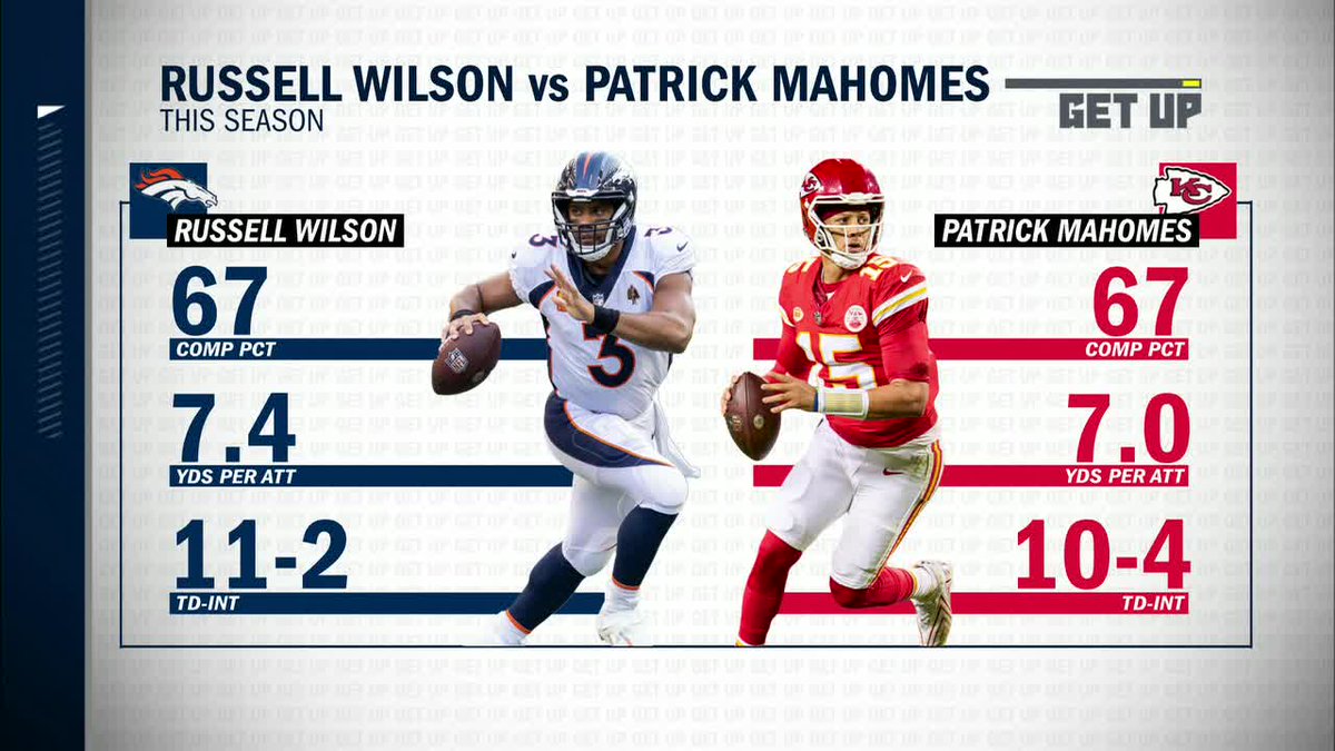 Russell Wilson Stats Last Game