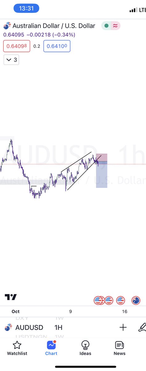 Kelvintalent_'s tweet photo. #CPI Plays
AUDUSD
Forever_in_profit🥂 https://t.co/FQe8IJqsYs