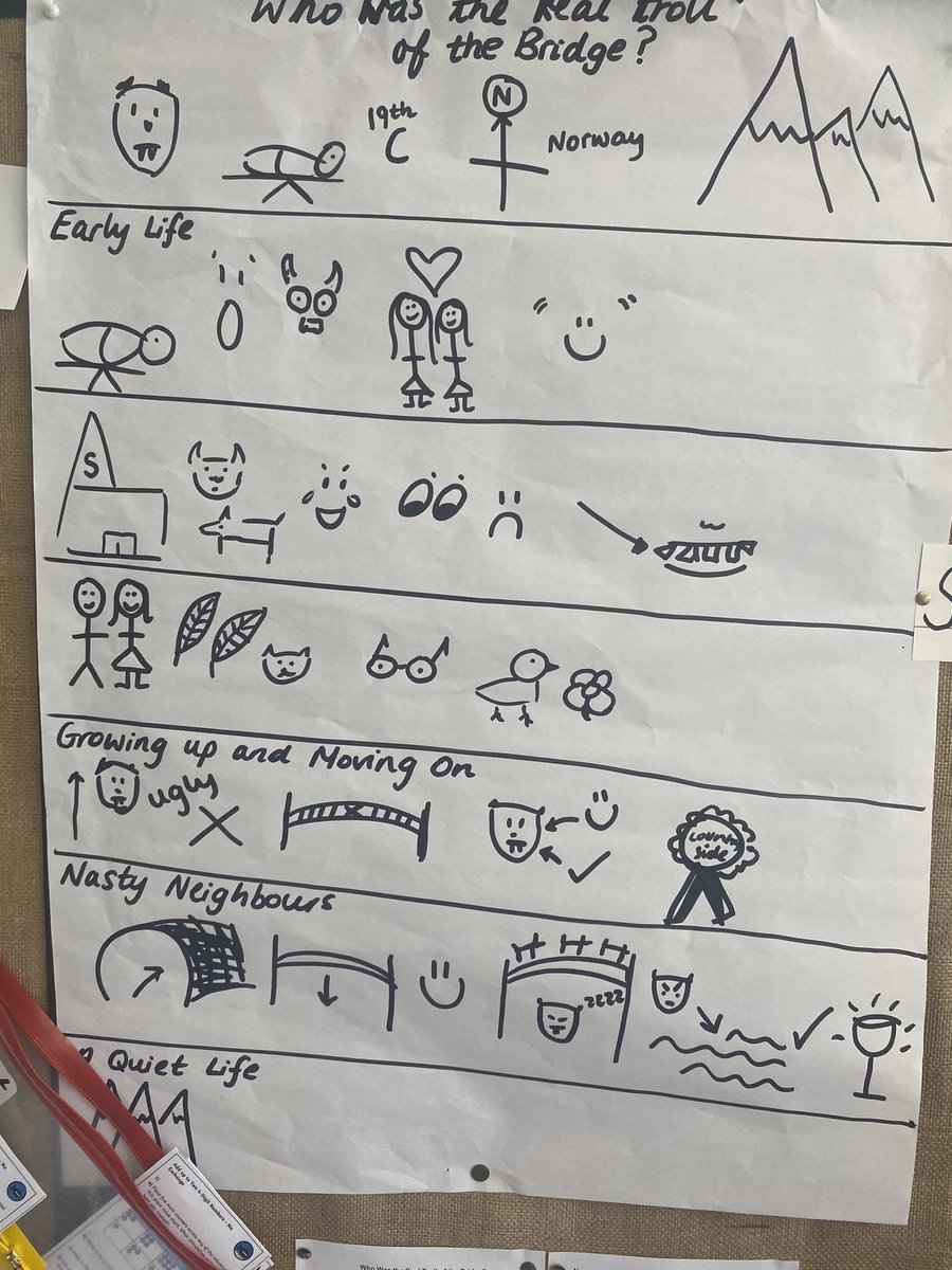 St Cuthbert's School tweet media