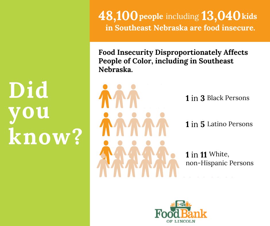 𝐃𝐢𝐝 𝐲𝐨𝐮 𝐤𝐧𝐨𝐰? Food insecurity is the lack of consistent access to enough food for every person in a household to live an active, healthy life. Food insecurity may be temporary or can last a long time. Learn how you can help at lincolnfoodbank.org.