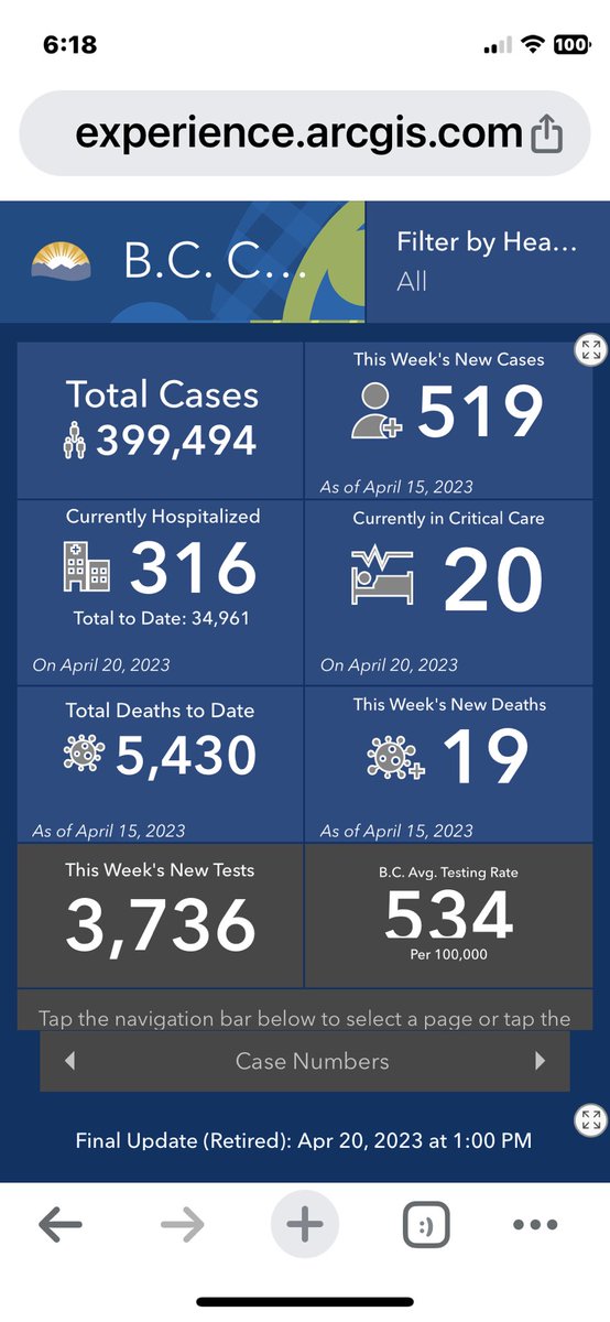 @Dave_Eby 
@adriandix 
@DougRoutley17 
Gentlemen 
I hit 70 in a week and know of  many friends/acquaintances and families recently sidelined with COVID. 

WHY did you abandon the only reliable metric your constituents can depend  on 6 months ago?

#covid19bc 
#bcpoli
#bccdc