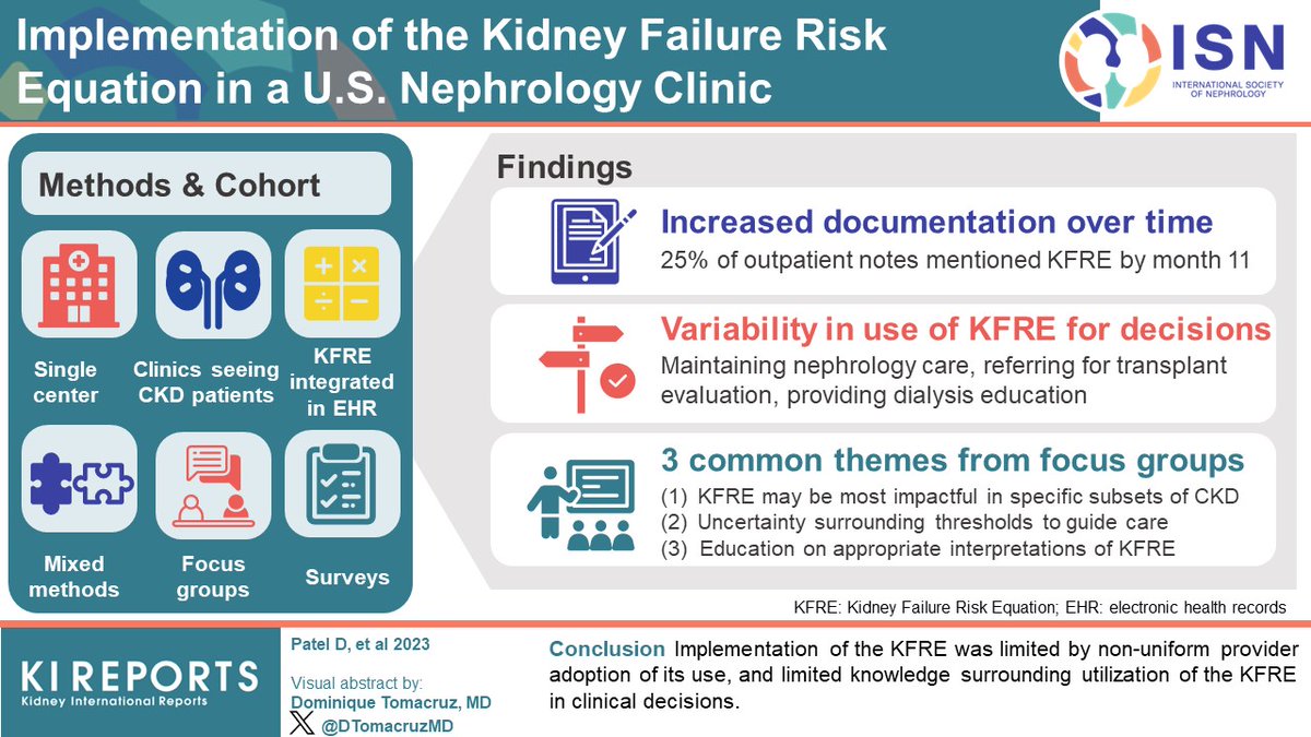 Implementation of the Kidney Failure Risk Equation (#KFRE) in a U.S. Nephrology Clinic #VisualAbstract by @DTomacruzMD kireports.org/article/S2468-… @Patel_DipalM @BryceChurilla @meg21212 @KidneydrChirag @DrDeidraCrews