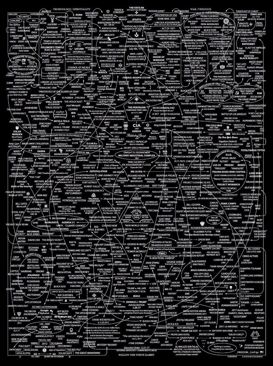 Save this map.  👇🏻👇🏻

You will need it very soon to innerstand what has happened.