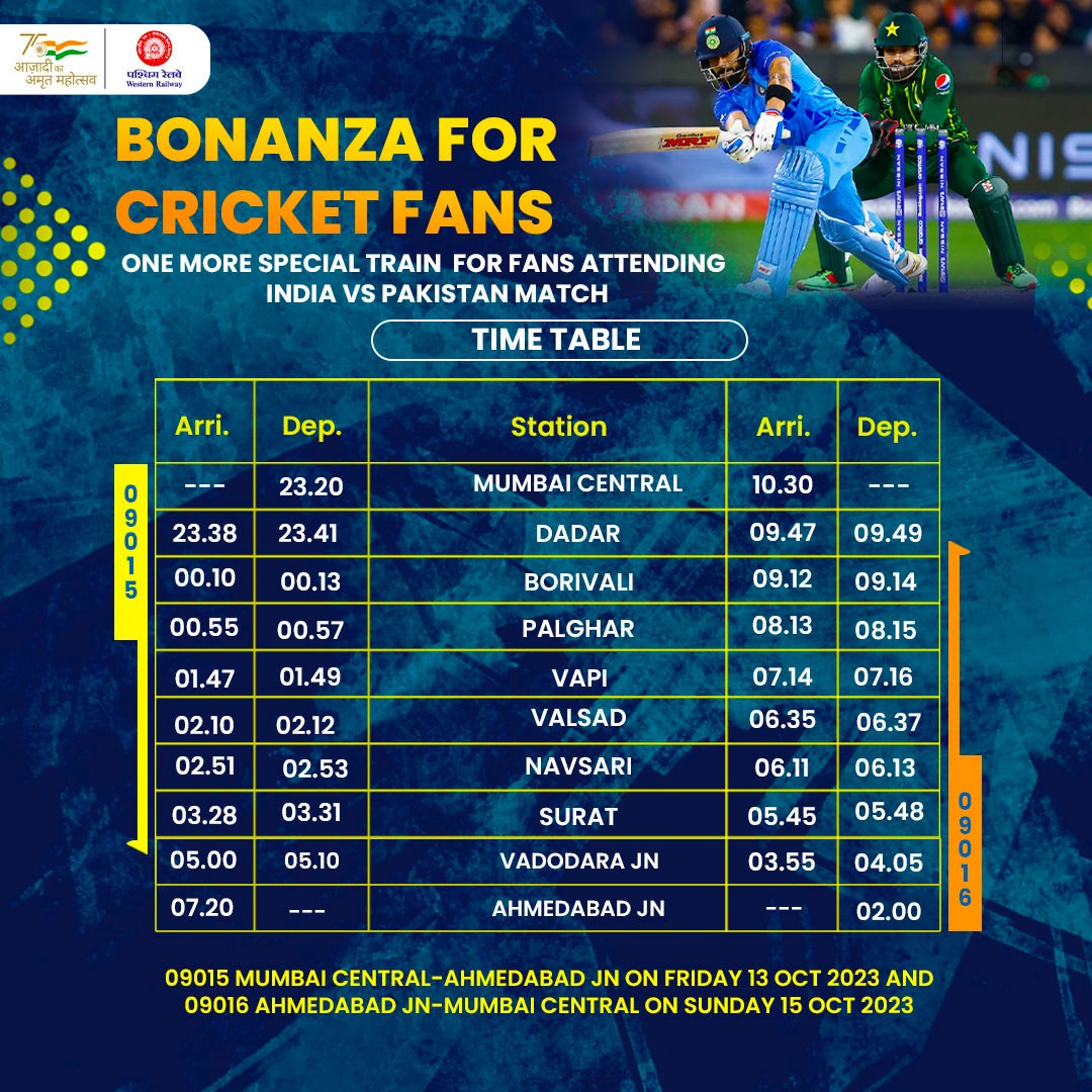 With a view to clear extra rush of cricket fans attending India - Pakistan Cricket Match at Ahmedabad, WR will run one more pair of Superfast Special on Special fare btwn Mumbai Central & Ahmedabad. Booking for Train No. 09015 & 09016 will open from 13th October, 2023.