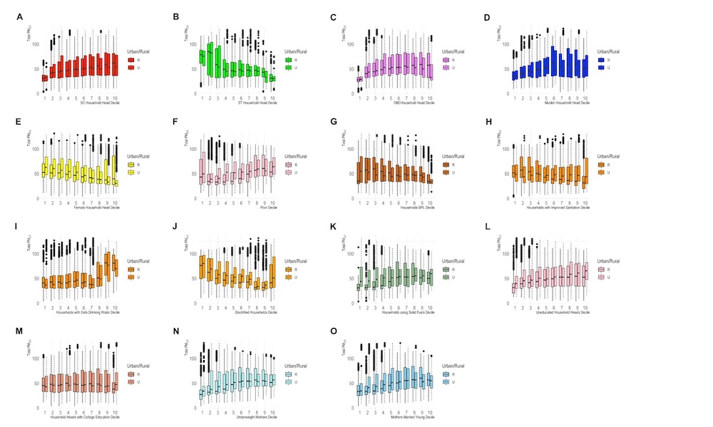 Harvard Geographic Insights Lab (@geoinsightslab) on Twitter photo Our new <a href="/SciReports/">Scientific Reports</a> study led by @PDez90 analyses ambient air pollution exposure across villages & urban blocks in India and finds that caste, religion & poverty are all important risk factors - but may operate differently in rural & urban areas. Read: bit.ly/48GQbP0 Our new <a href="/SciReports/">Scientific Reports</a> study led by @PDez90 analyses ambient air pollution exposure across villages & urban blocks in India and finds that caste, religion & poverty are all important risk factors - but may operate differently in rural & urban areas. Read: bit.ly/48GQbP0