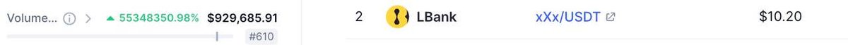 BlkWhaleGroup's tweet photo. Our NEW TICKER $xXx token is only listed on @LBank_Exchange for now. We are currently one of top 600 among 20K projects in real-time trading volume !

#blackwhale #newlisting #BSC #Lbank #Cex #xXx https://t.co/nF5aXbeKVe
