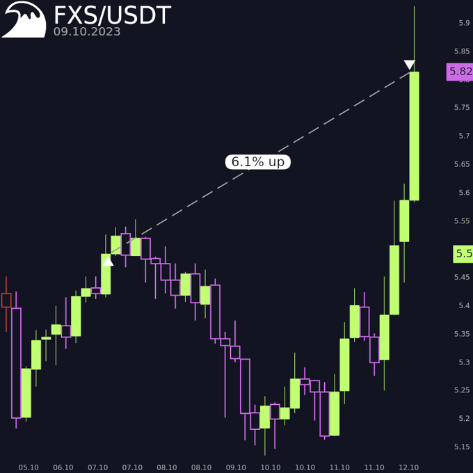 real trade placed by a bot to a dipsway user and posted on twitter