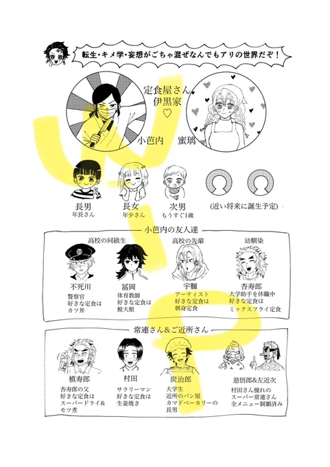 チラッと…定食屋シリーズの人物紹介みたいなものを、作ろうと思いつつタイミングを失っており今頃…作ってみたり…
一応本にはあった方がいいかなと思って。
コピペで簡単に作るはずが、なかなか位置を合わせたり文字入力が大変すぎて、
最高にめんどかったです🙃 