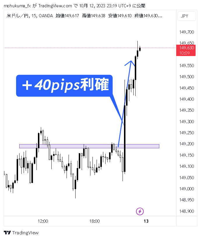 ◆ドル円利確

ロングで攻めると宣言し
米CPIも完璧に捉え

一撃+640万（40pips）の利確
取れた方は報告下さい！

@fx_kumasm の通知🔔=爆益です

また今朝の反応から

土日に
大衆心理手法無料PDFを配布します
欲しい方は必ずいいね👍＆RT

優先して渡します

ビットコイン 日経平均 経済対策