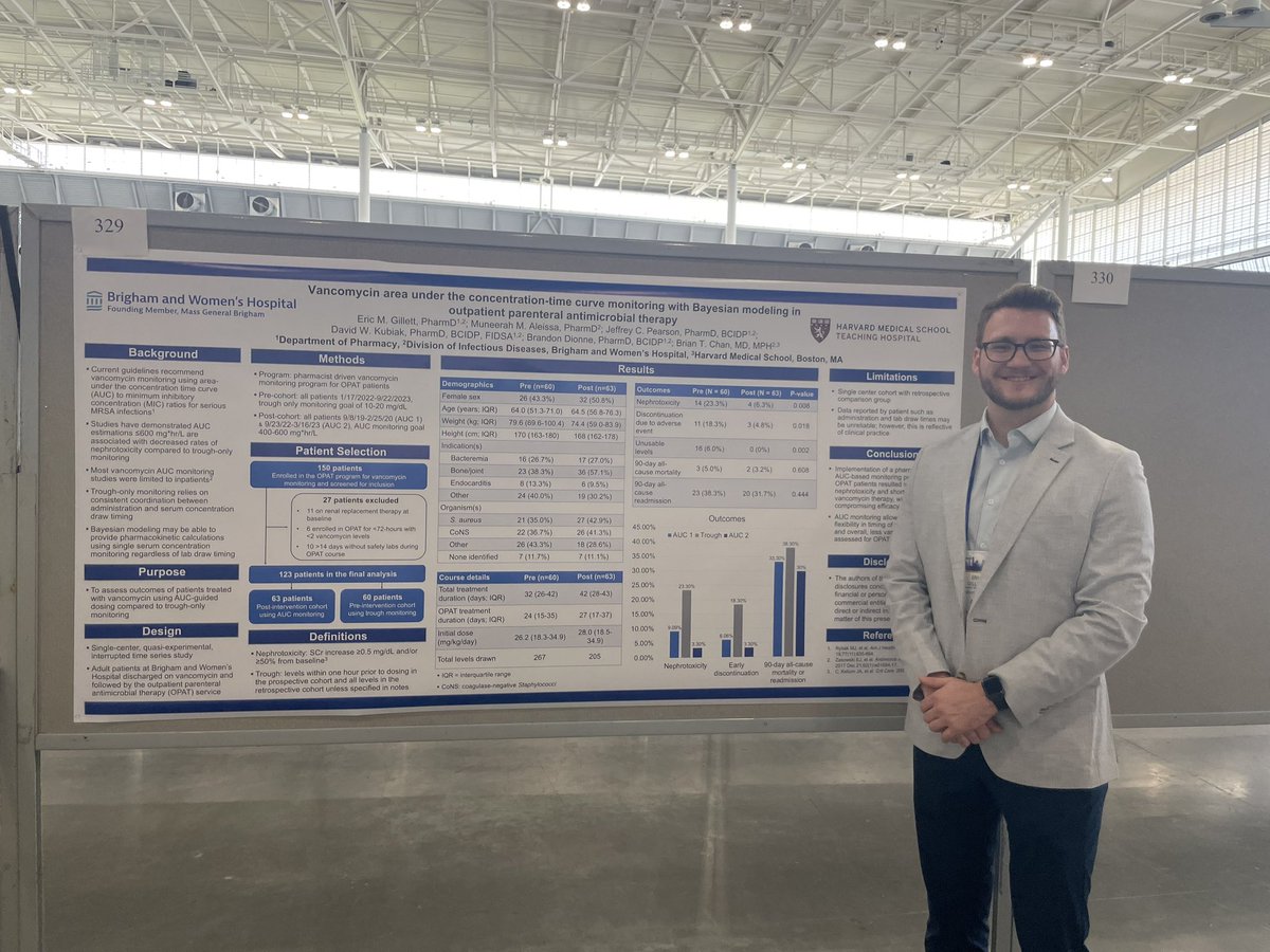 davidwkubiak's tweet photo. Vancomycin AUC monitoring meets OPAT! @EricMGillett @jeffpears0n @BWDionne @BrianTanChan @SIDPharm @BrighamPharmacy @bwh_id https://t.co/juIXE2vsPu