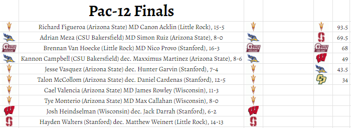 Folkstyle Sim League tweet media