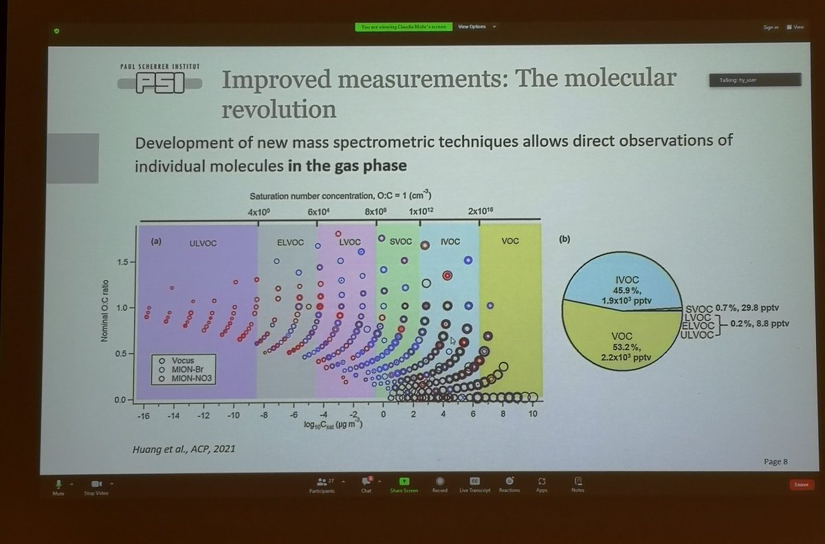 I'm attending seminars again after a looong break! Happy to see great science done with <a href="/karsadetection/">Karsa</a> #MION2! Claudia <a href="/MoreCloud9/">Claudia Mohr</a> gave a wonderful overview of air quality, health and  climate from a perspective focused on chemical composition of compounds at <a href="/INAR_fin/">INAR</a>