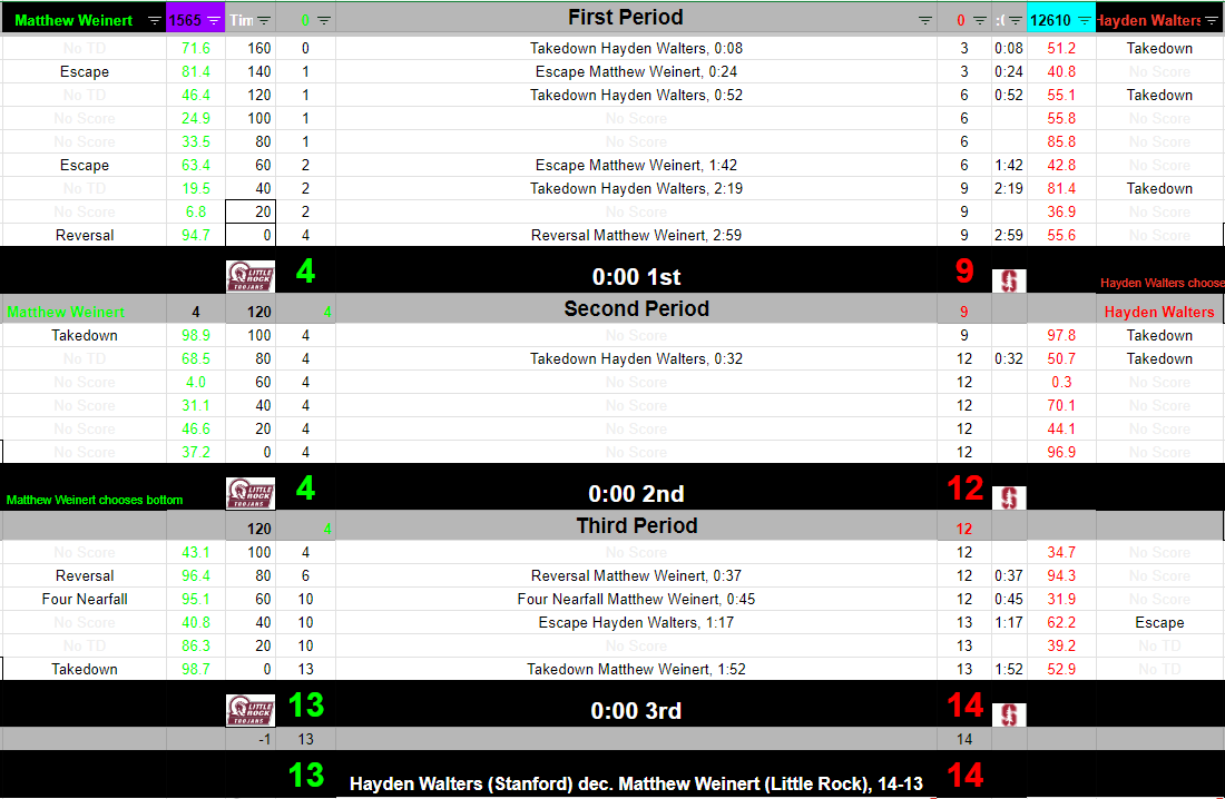 Folkstyle Sim League tweet media