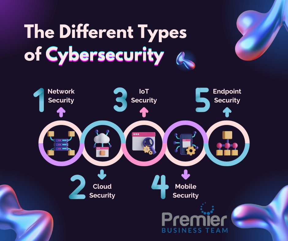 CLAuthorizedDLR's tweet image. As we step into October, we enter Cybersecurity Awareness Month—an opportune moment to engage in a crucial dialogue about securing your business communications from cyber threats. 
Reach out for a no-obligation cybersecurity consultation.  
#cybersecurity #smallbusiness