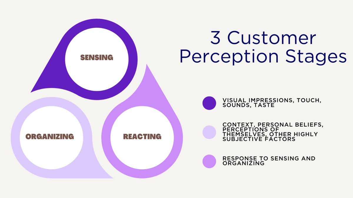 discuss_io's tweet photo. Learn about the factors that influence customers’ perceptions and how to shape brand perception: https://t.co/DZ34xkEeDl
#cx #cxteams #customerexperience #customerperception #ux #martech #mrx #newMR https://t.co/tnkieuNU7l