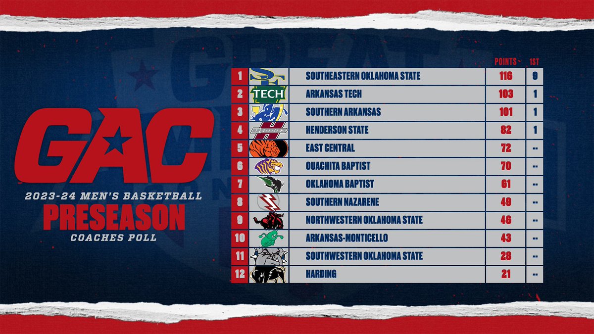 #TheGAC tweet media