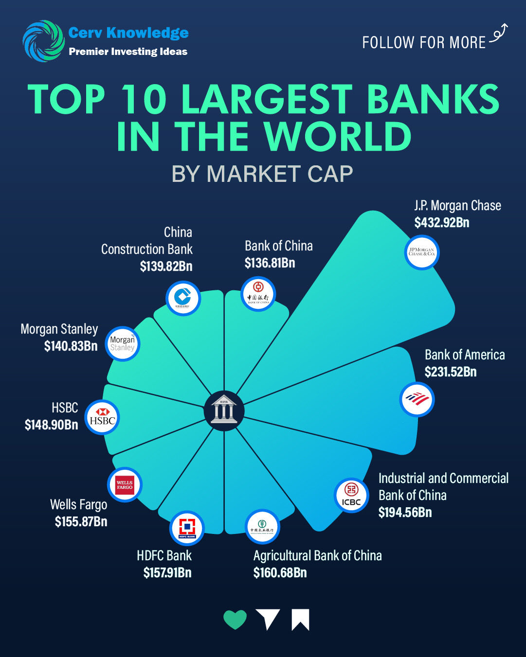 Jp morgan cheap market cap