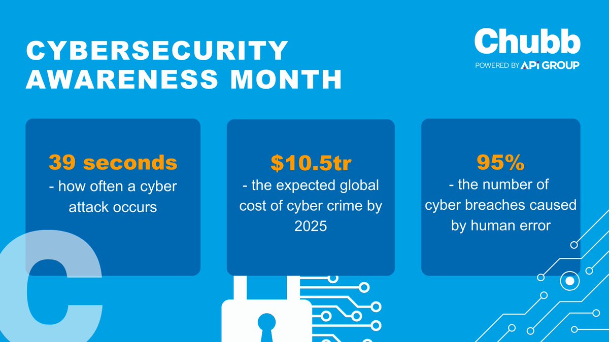 It's #CybersecurityAwarenessMonth - Protect your business by investing in multi-factor authentication, threat intelligence, and training for staff on security best practices, and stay ahead of the threats. #Security #ProtectingPeoplePropertyandAssets
