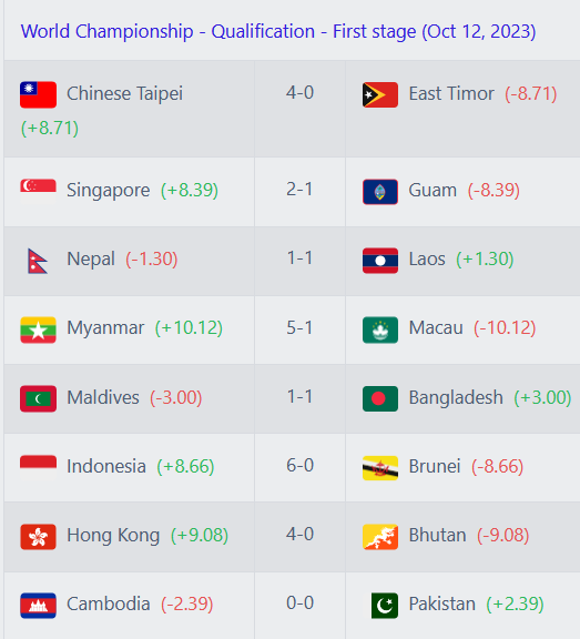 FIFA football ranking (@SonNguy76718692) / X