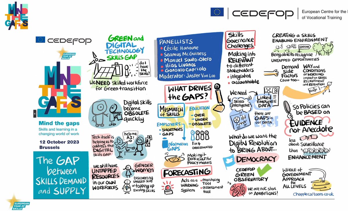 Very interesting and relevant discussions in the #Mindthegaps event of the #skillsrevolution in the #EuropeanYearofSkills @cedefop Great job @ilias_livanos @natasapouliou @jaspervanloo @lidia_salv @GKostakisEU @zalouk @JuergenSiebel and many others not in Twitter! 😉