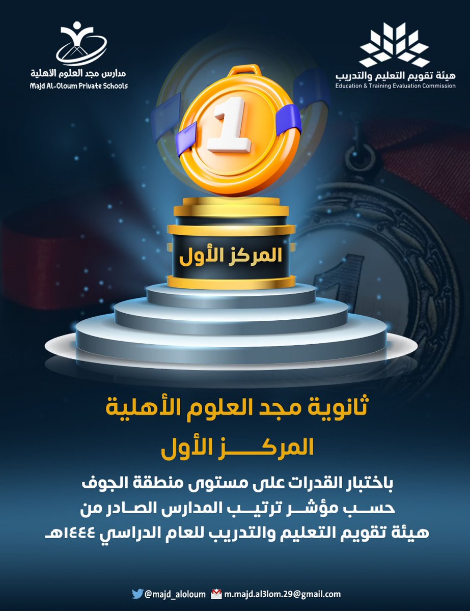 majd_aloloum's tweet photo. بفضل الله، نواصل الصدارة. #ثانوية_مجد_العلوم_الأهلية تحقق المركز الأول على جميع مدارس #منطقة_الجوف، الحكومية والأهلية، في #اختبار_القدرات_العامة 1444
@MOE_QRT
@Majd_ALOLOUM https://t.co/JvvAsYSd1R