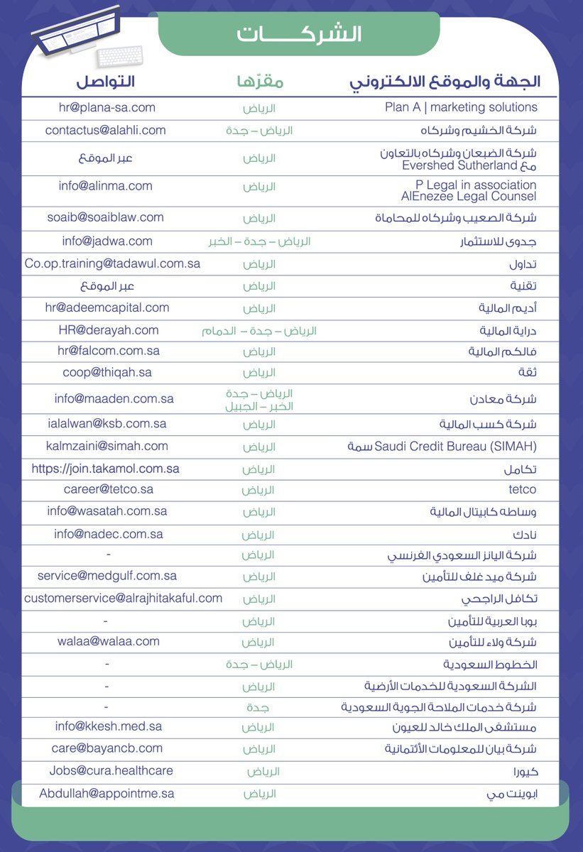 HattanHaitham's tweet image. للطلاب والطالبات الباحثين عن تدريب صيفي أو تدريب تعاوني أو اللي يحتاجون يتدربون للخبرة، هذا ملف كامل يسهل عليكم البحث عن شركات للتدريب شكراً @Bus_Content على مساهمتكم الرائعة❤️.

- #Bus_content #التدريب_التعاوني #التدريب_الصيفي

drive.google.com/file/d/1RSEpPJ…