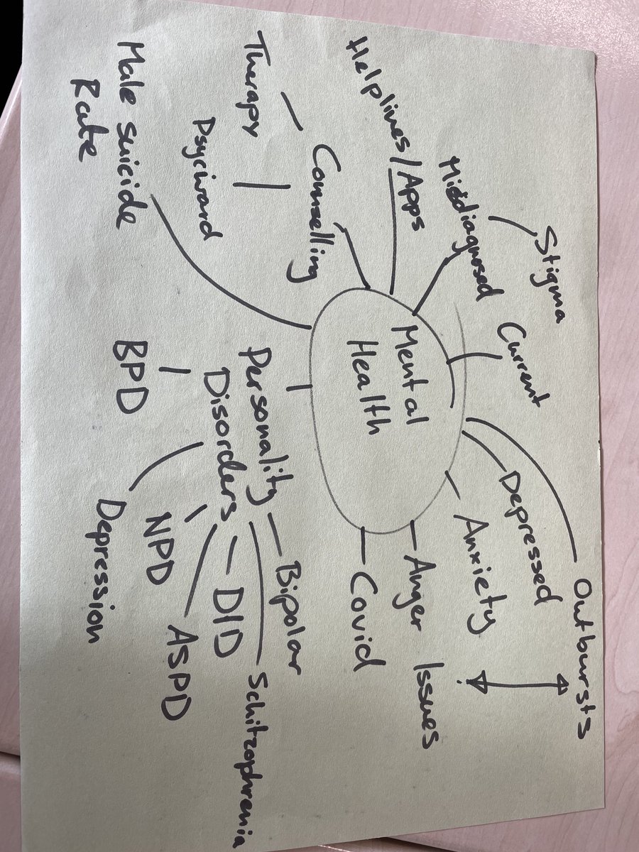 EHSwellbeing's tweet photo. Another lovely team of Healthier Minds Peer Champions trained up and ready to support younger pupils ❤️ #HMPC #edutwitter #wellbeing https://t.co/vVaPAhfVmJ