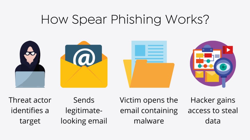 ISSservice's tweet photo. 🎣 Beware of the sinister world of Spear Phishing during #CyberSecMonth! These ultra-personalised attacks are on the rise. We encourage all @DCU staff &amp; students #ThinkB4UClick 🔍💻#CyberSecurity https://t.co/OjUxzqyO88