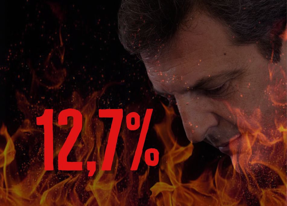 12,7% de inflación mensual. 103,2% la inflación acumulada del 2023 y aún quedan 3 meses.

¿Cómo alguien puede siquiera considerar votar a Sergio Massa?