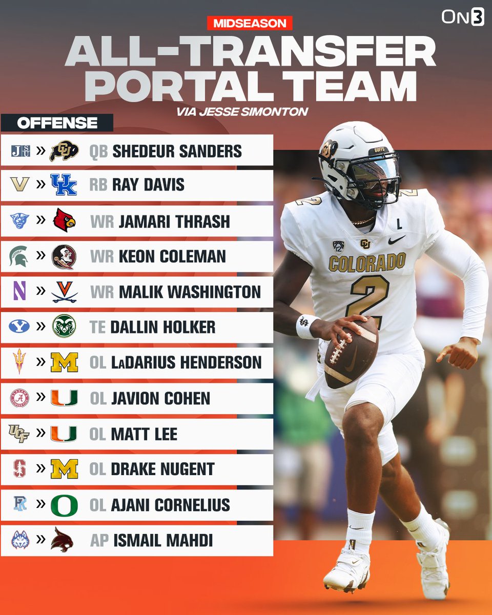 College Football Midseason All-Transfer Team Offense via @JesseReSimonton🔥 Do you agree? 🤔 on3.com/news/2023-mids…