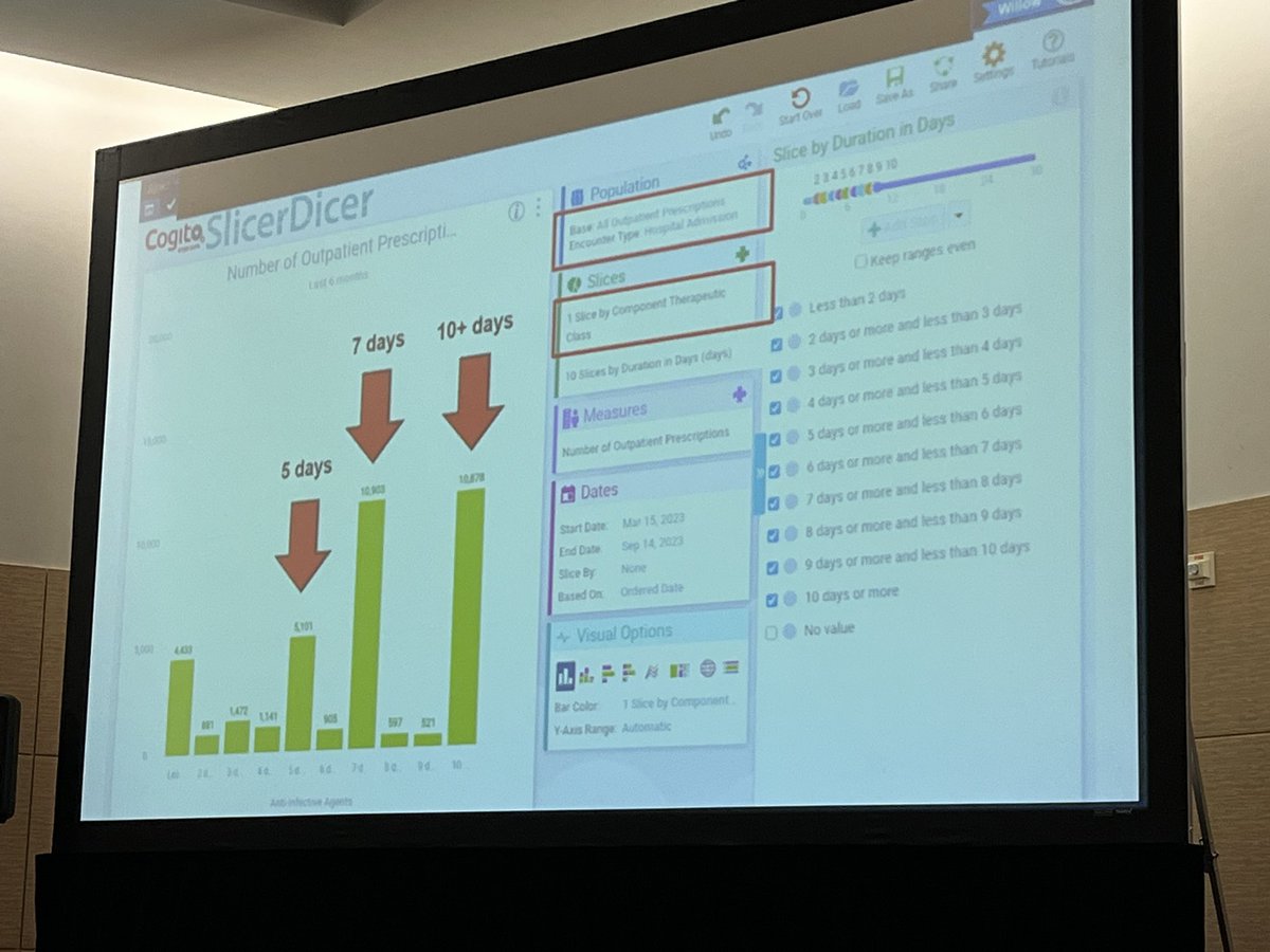 Cynthia Nguyen (@cynth_id) on Twitter photo Have Epic? It only takes 10 min with SlicerDicer to see what outpatient durations of therapy are being prescribed at your institution. <a href="/n_mercuro/">Nick Mercuro</a> #IDWeek2023 Have Epic? It only takes 10 min with SlicerDicer to see what outpatient durations of therapy are being prescribed at your institution. <a href="/n_mercuro/">Nick Mercuro</a> #IDWeek2023