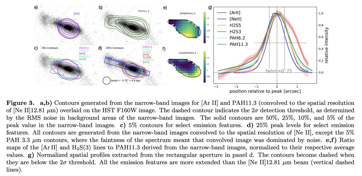 'Halfway to the peak: Spatially resolved star formation and kinematics in a z=0.54 dusty galaxy with JWST/MIRI', Jason Young, <a href="/thiagosgbr/">Thiago S Gonçalves</a>+ arxiv.org/abs/2310.06900