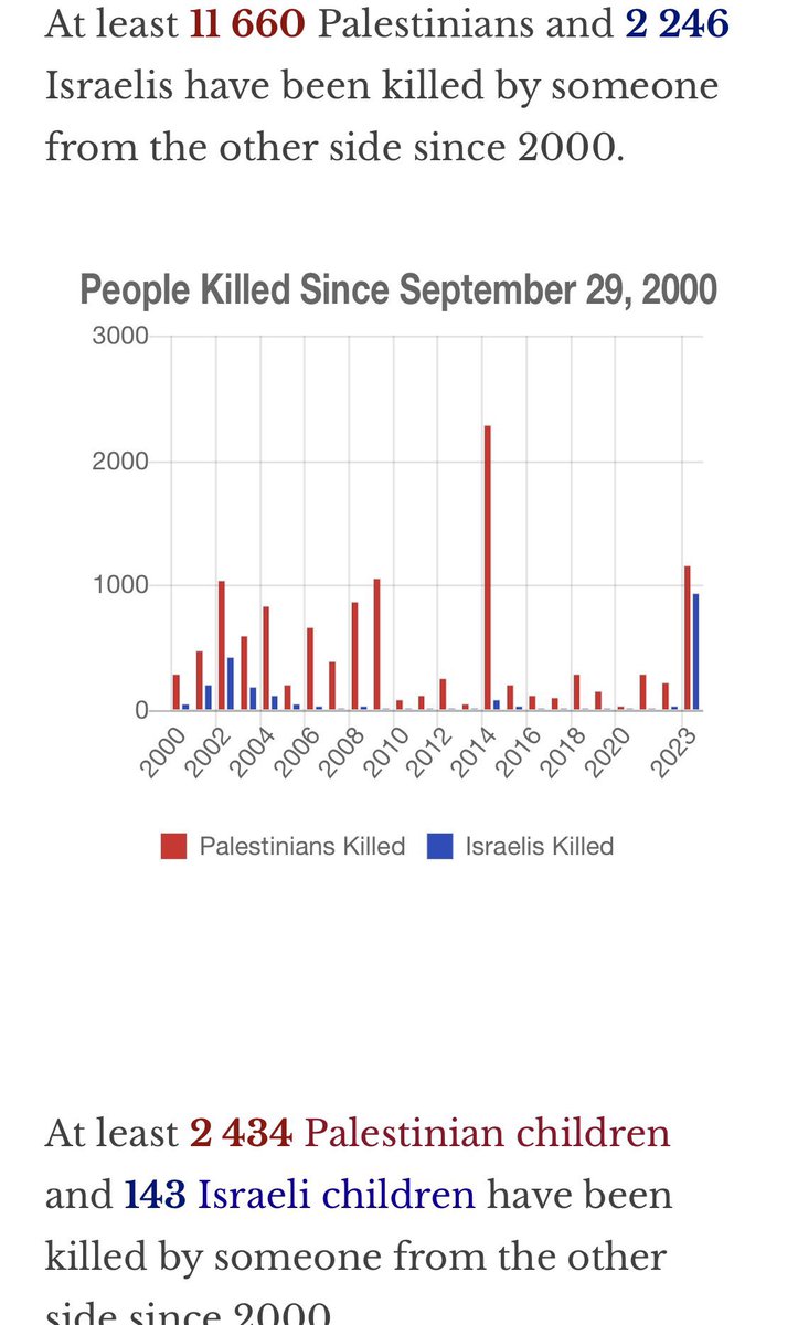 Quality_smeats's tweet photo. @keeperofthemap @KimIversenShow Right keep telling yourself that.. remind me again what happened during the great March of return protests again? Oh right Israel slaughtered 223 peaceful protesters fighting for the freedoms the US is supposed to protect. What happened in the Shati refugee camps in 2021? https://t.co/kRx399ogbz