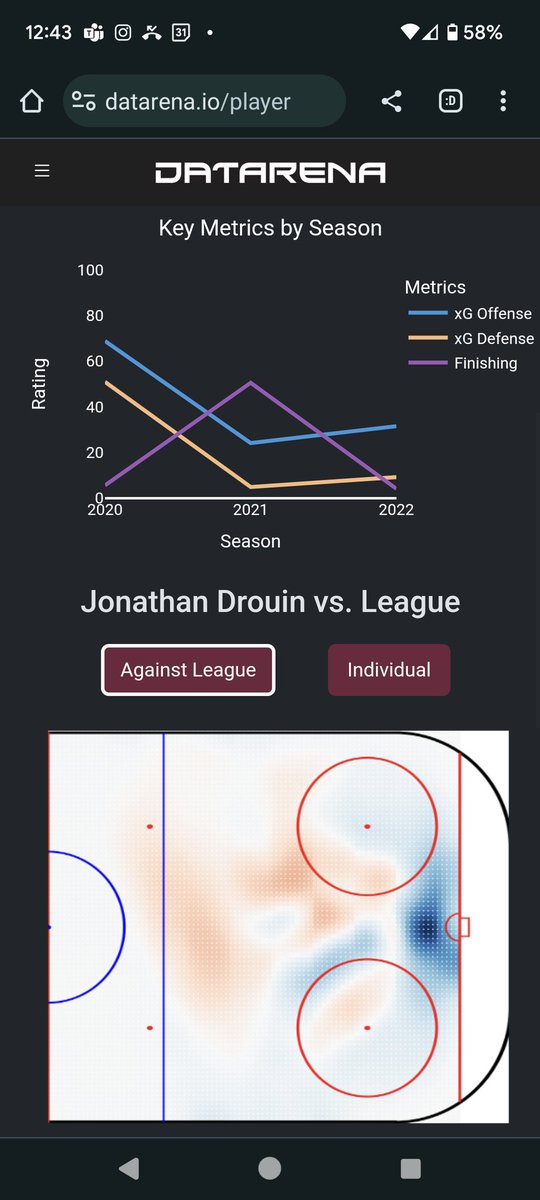One of the more intriguing guys in the NHL this year is Jonathan #Drouin. The #goavsgo have a knack for unlocking player potential, and if yesterday is any indicator, we might find a diamond in the rough here. A good fantasy stash, just don't expect him to drive play.
