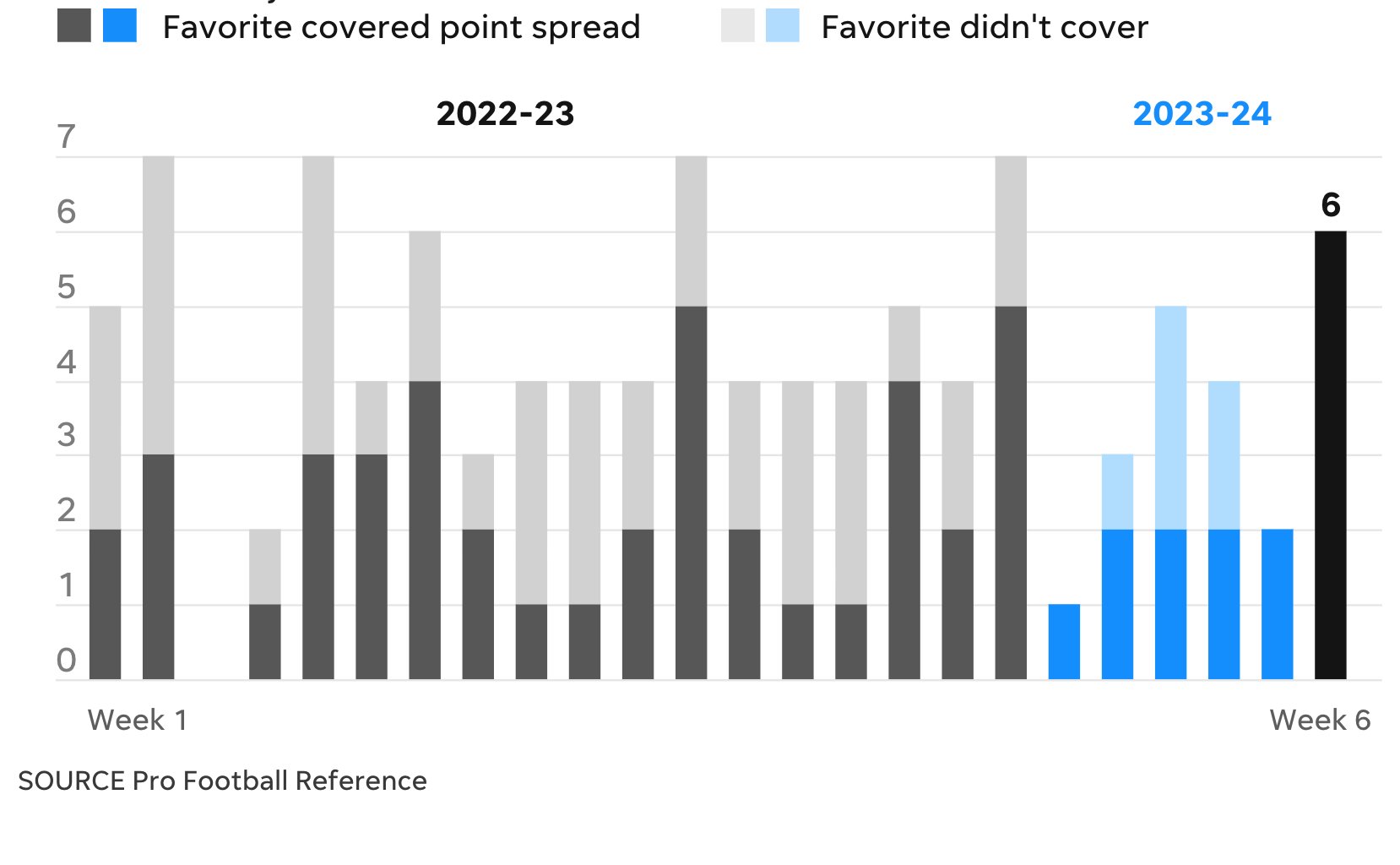 2023 NFL Power Rankings Based on Opening Betting Lines