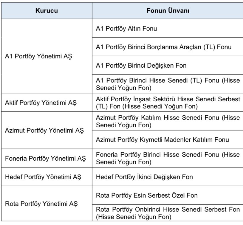 YatirimFonuAnlz's tweet image. Çok yakında yeni fonlar geliyor. Hedef portföy #HJB den sonra 2. değişken fonu çıkarıyor. Azimut portföy katılım fonları a1 portföy ise değişken hisse ve altın fonları çıkarıyor hayırlı olması dileğiyle