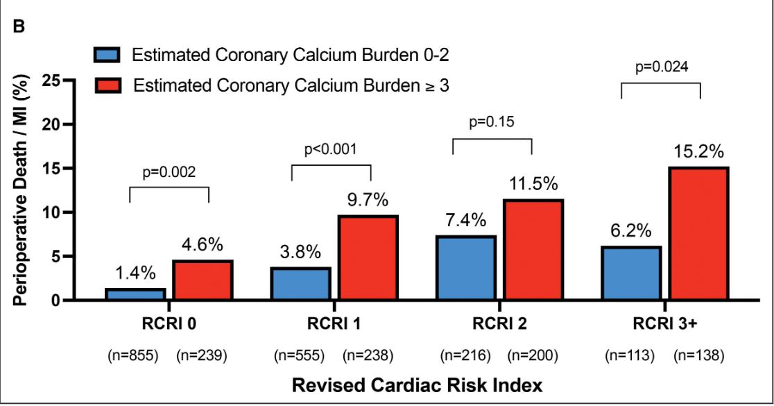 #OriginalResearch: Estimated coronary calcium burden obtained from non-cardiac chest CT improves pre-operative risk stratification @NSmilowitzMD #AHAJournals ahajournals.org/doi/10.1161/CI…