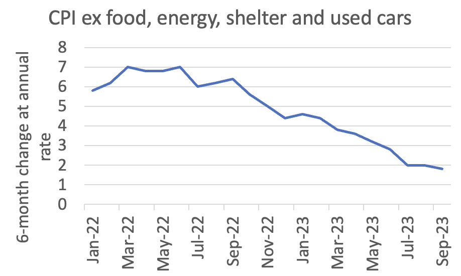 The war on inflation is over. We won, at very little cost