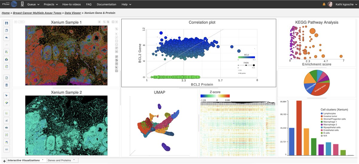 Partek by Illumina tweet media