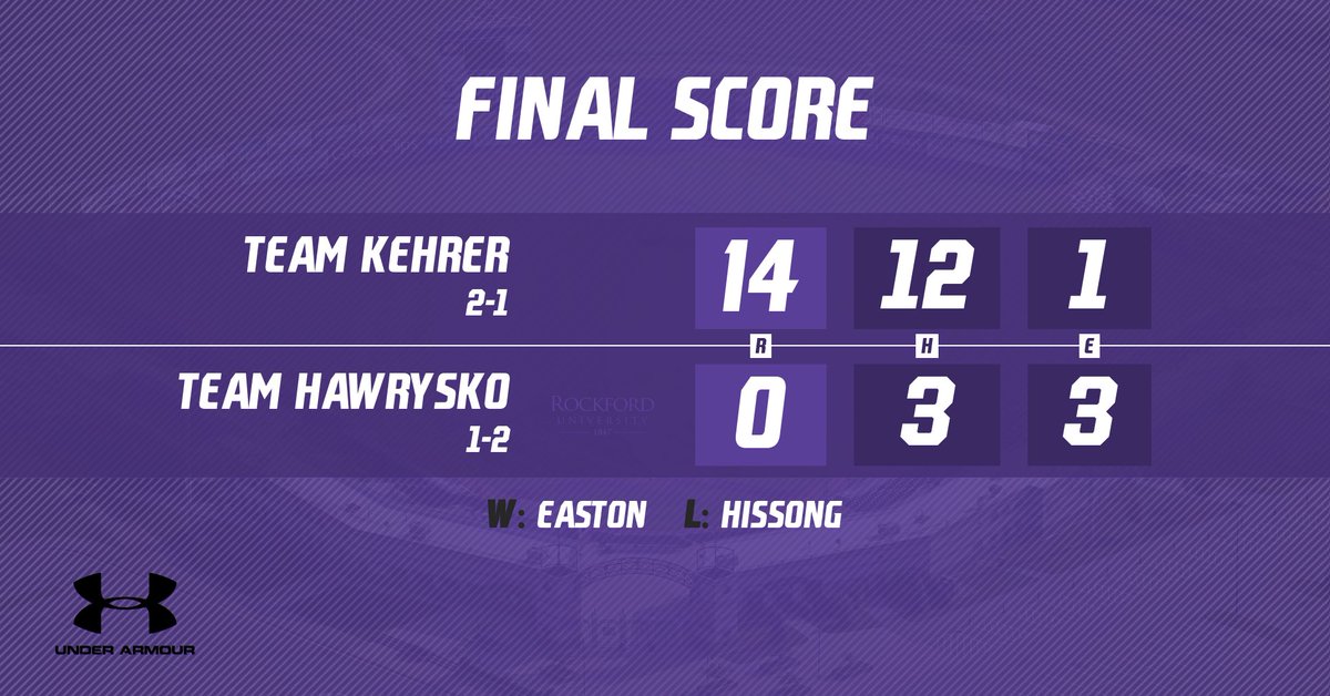 Rockford University Baseball tweet media