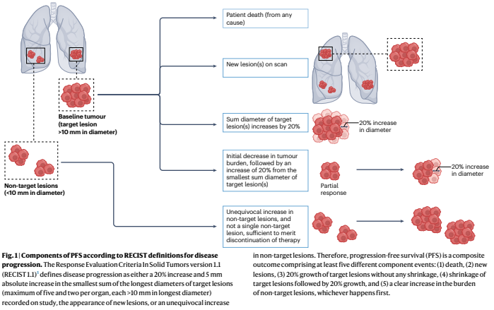 NatureRevClinOncol tweet media