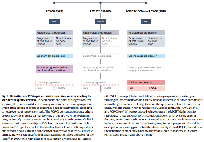 NatureRevClinOncol tweet media