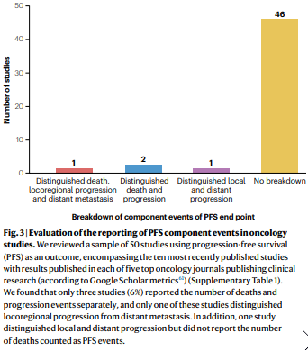 NatureRevClinOncol tweet media