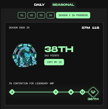 Mortpoker's tweet photo. Bagging my 3rd Legendary AMP. Safe to say my Evo-2 Gonna be top tier!

Next season will focus more on rifting to prepare for the end boss https://t.co/sxCjCgc3wI
