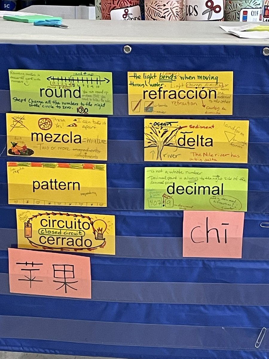 garcianazarioe's tweet photo. Thnks2 @emontanez07 @SHENIQUAJ0HNS0N @SoniaJasso98 for supporting our DL teachers by listening & providing alternatives/strategies 2 help us be more effective & intentional with our students. #LisdLAS #LISDCoaches #LISDbilesl @PetersColonyES #IheartPCES https://t.co/fau4YcJJOF