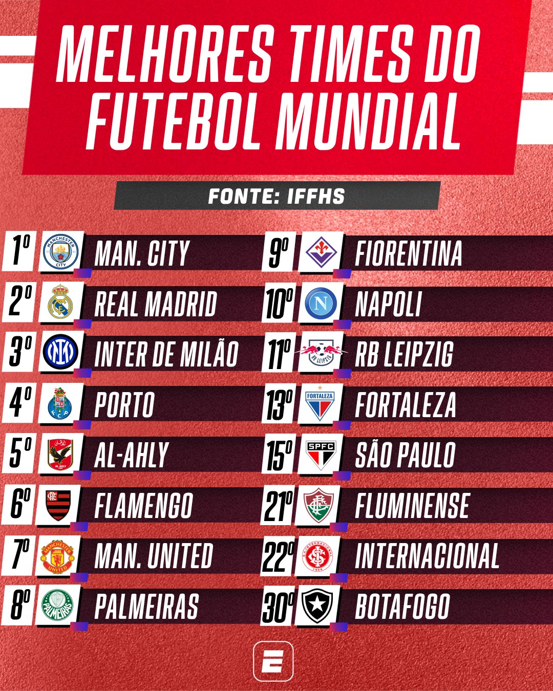 Calendário do Botafogo 2023 - ESPN (BR)