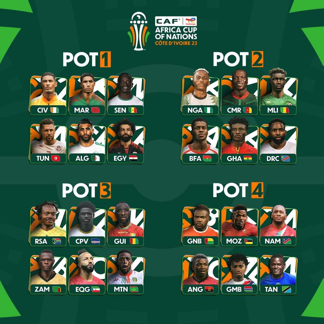 CAN 2023 - Côte d'Ivoire : Tirage au sort H-3

Quels sont vos pronostics pour le tirage au sort ?? ⤵️⤵️

Pot 1 : 🇩🇿🇨🇮🇹🇳🇪🇬🇲🇦🇸🇳
Pot 2 : 🇳🇬🇨🇲🇲🇱🇬🇭🇨🇩🇧🇫
Pot 3 : 🇲🇷🇨🇻🇿🇦🇬🇳🇬🇶🇿🇲
Pot 4 : 🇳🇦🇹🇿🇬🇼🇲🇿🇬🇲🇦🇴

#123vivalAlgérie #ElKhedra #TeamDZ #CAN2023 #AFCON2023
