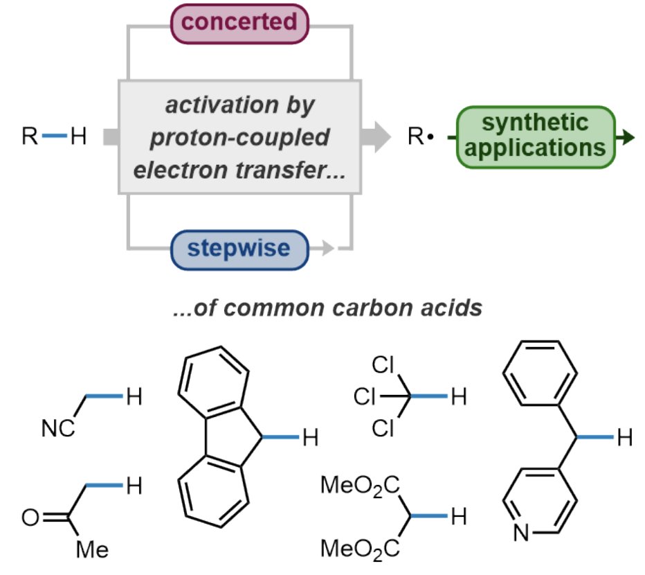 thebarriaultlab's tweet image. Congratulations to Tegan O'Brien, Avery Morris, & @LucasfVill on their recent review on Synthetic Applications of Photochemically Generated Radicals from Protic C(sp3)–H Bonds published in @ChemCatChem! Check out the early access version here: …mistry-europe.onlinelibrary.wiley.com/doi/10.1002/cc… @uOttawaCHM